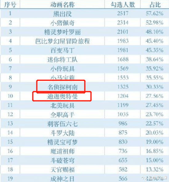 迪迦·奥特曼|迪迦奥特曼等动漫作品，全网下架，到底是什么原因让大家急躁？