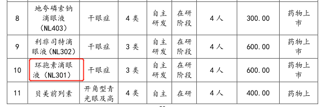 制造业|北交所诺思兰德:千亿蓝海梦还有多远?