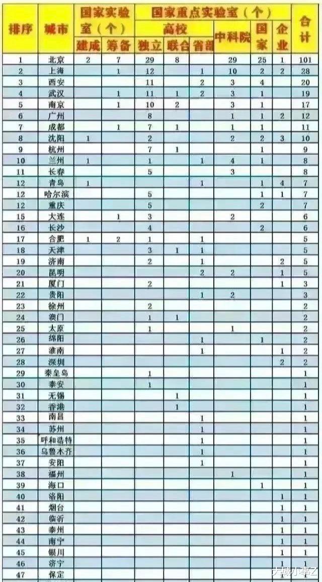 大城小事Z 广州与重庆全方位对比，看看谁是中国第四城