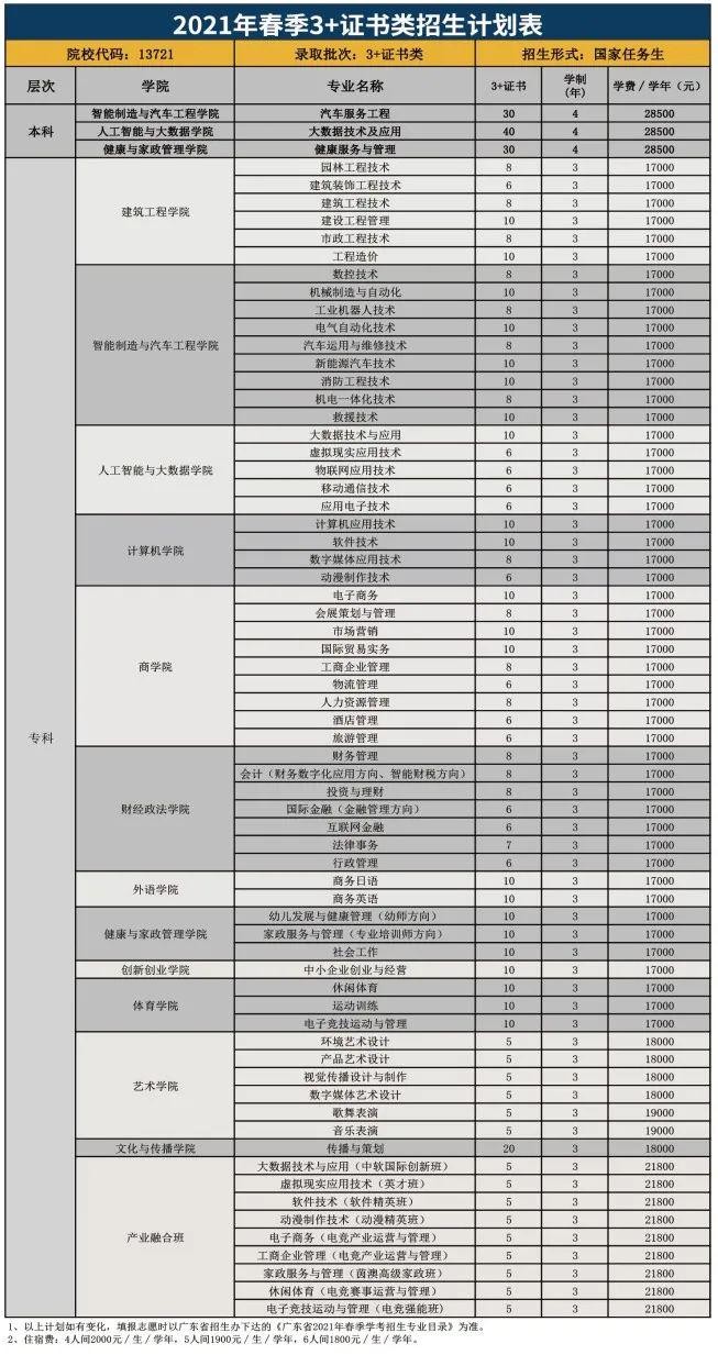 硕士研究生|职本与普本学位证书具同样效力，3+证书高职高考职本院校你考虑吗