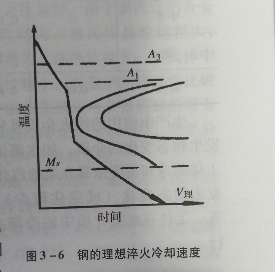 |钢的热处理应力