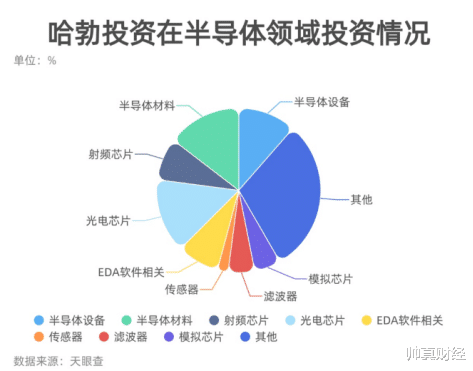 光刻机|“光刻机一哥”警告美国：不卖光刻机给中国，他们三年就可国产