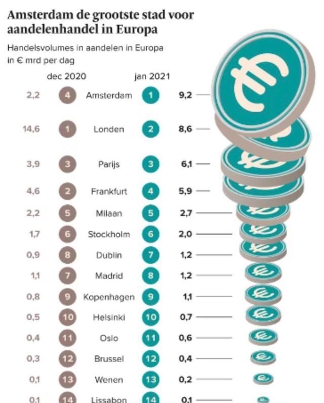 伦敦 中资深夜大撤退！一场没有硝烟的战争已经打响！