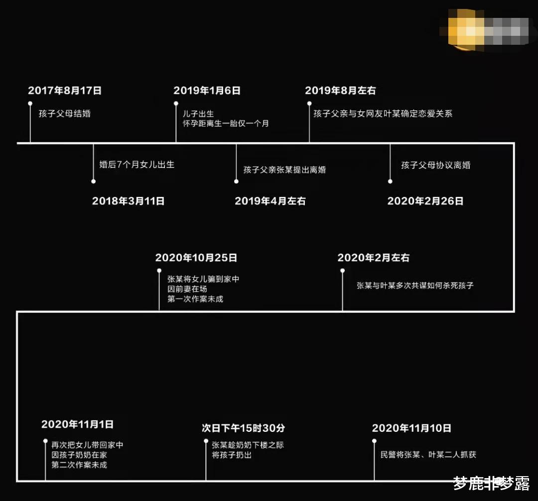 梦鹿非梦露|她说,如果我不尽快处理了两个孩子,她就不跟我在一起了