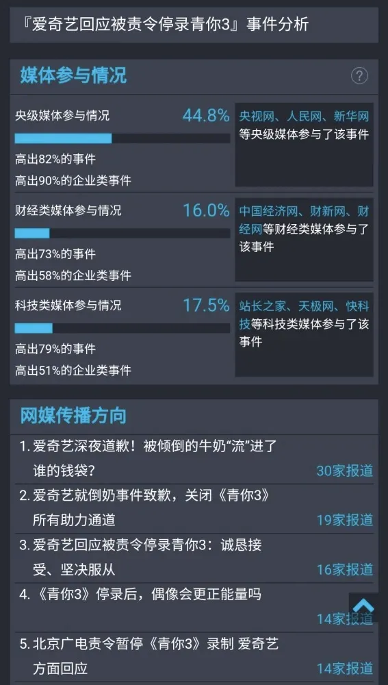 娱乐圈|娱乐圈又一丑闻曝光！比郑爽日薪200万更变态的事发生了