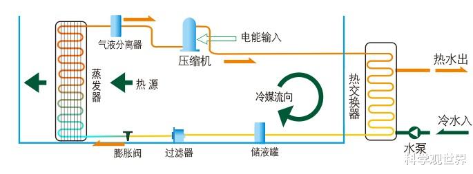 空气能热水器|空气能热水器和电热水器哪个更省电？对比一下，优劣一目了然