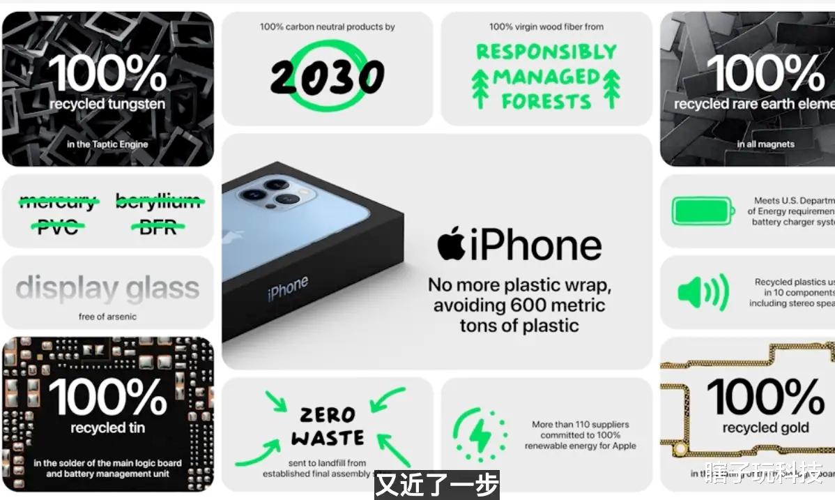 |iPhone13价格来了，以后让我用安卓机，难了