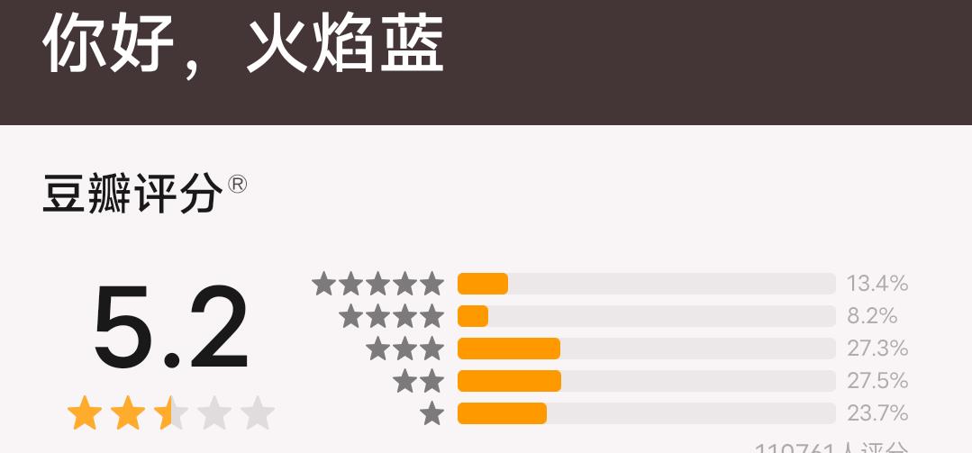 龚俊|7天仅破6千万，离开山河令的龚俊迎来三连扑，他的事业已跌入谷底