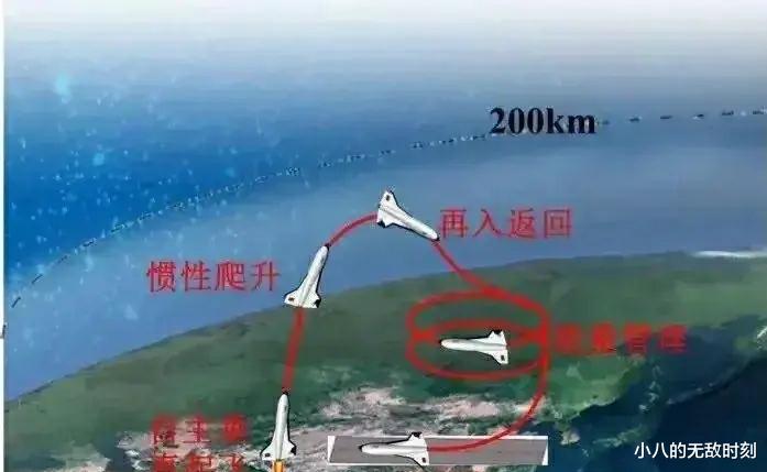 行星 我国可重复使用的亚轨道运载器取得了首飞的圆满成功