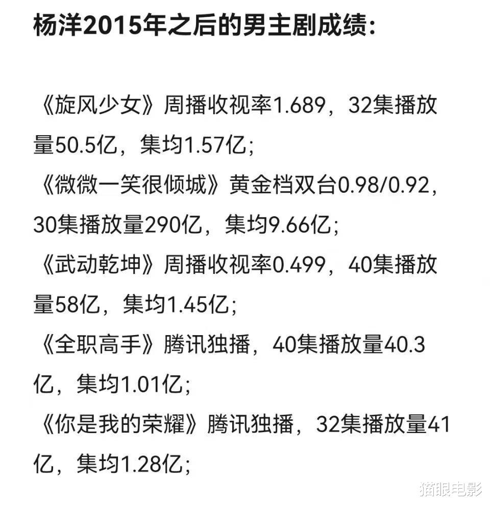 赵丽颖|杨洋1年只拍1部戏！拍综艺是为了放松，网友：高质量拍戏