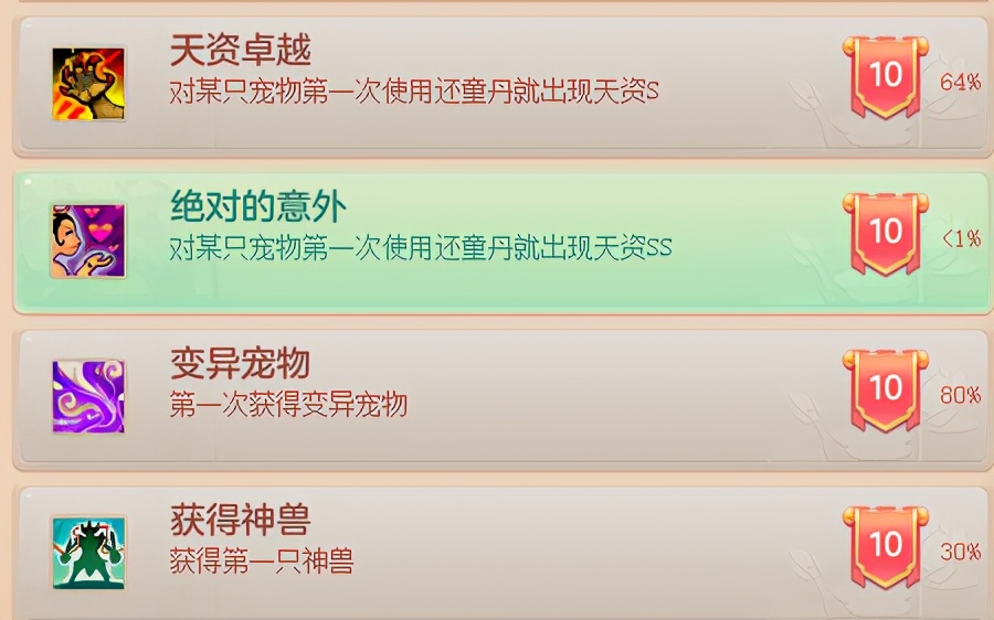 神武4|玩十年都拿不全？细数《神武4》趣味成就 钓鱼养宠意外不断