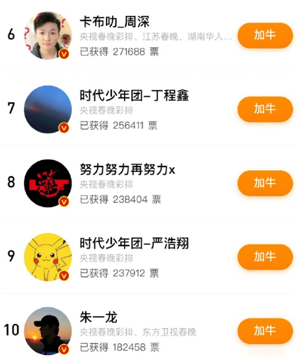 春晚|春晚最受期待艺人王一博居榜首，杨幂热巴排最后，网传肖战当主持人？