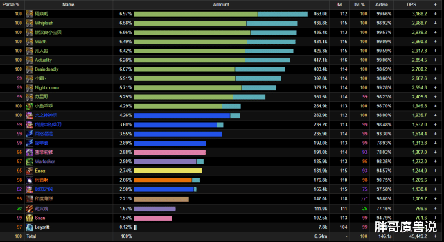魔兽世界|魔兽世界：11名猎人带14位老板，国服最强竞速团，2分钟打完玛瑟里顿
