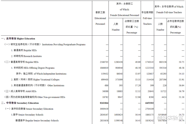 |3000万男人要打光棍？在这15座城市里，女人比男人多了130万！
