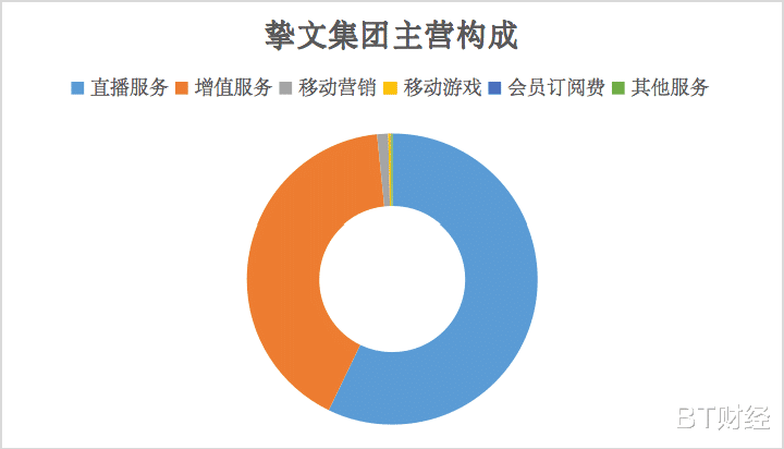 海底捞|挚文集团，总想大干一场？