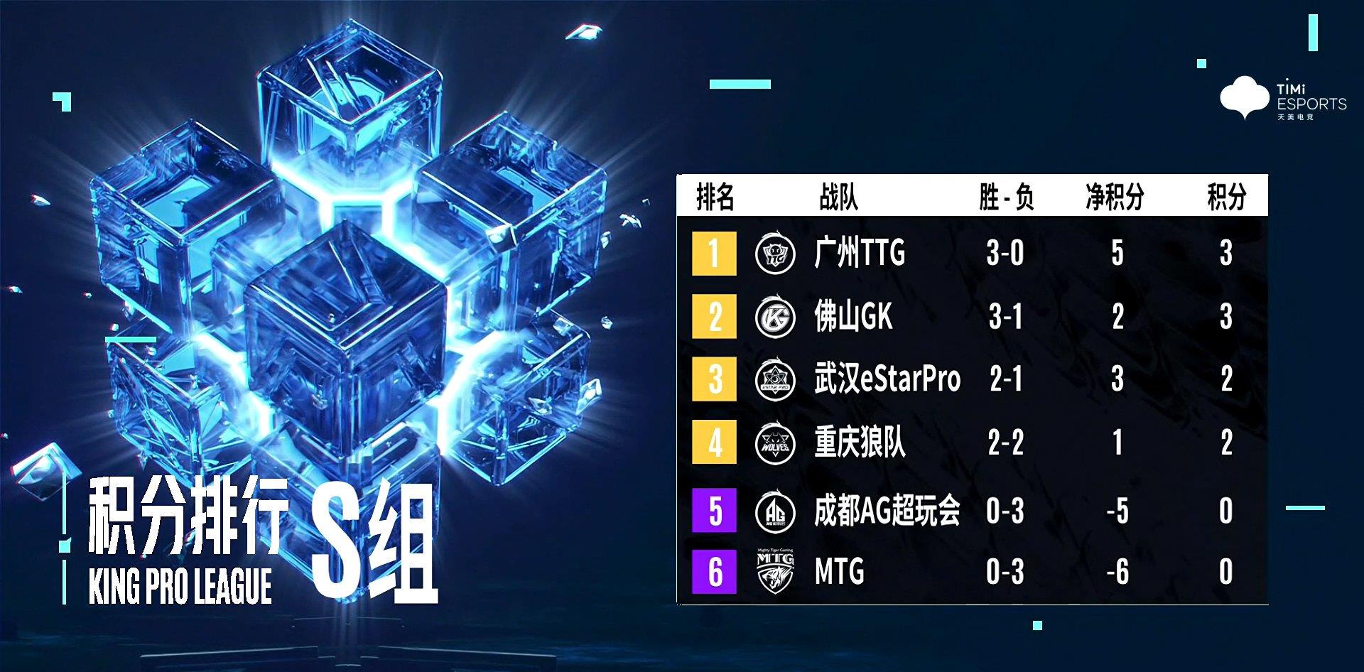 魔王樊|始于狼队终于fly，estar七连胜之后，首败或更有助于队伍沉淀！