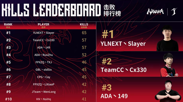 永劫无间|永劫无间：官方点名！TeamCC“坏事做尽330”？击溃了无数战队
