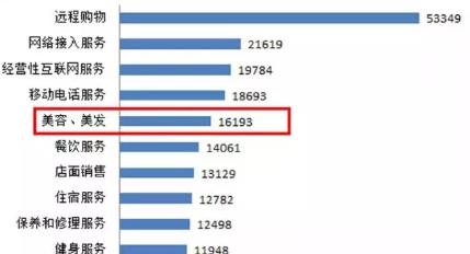 美容 美容院有哪些常见的坑?去消费前,这些套路你最好了解一下!
