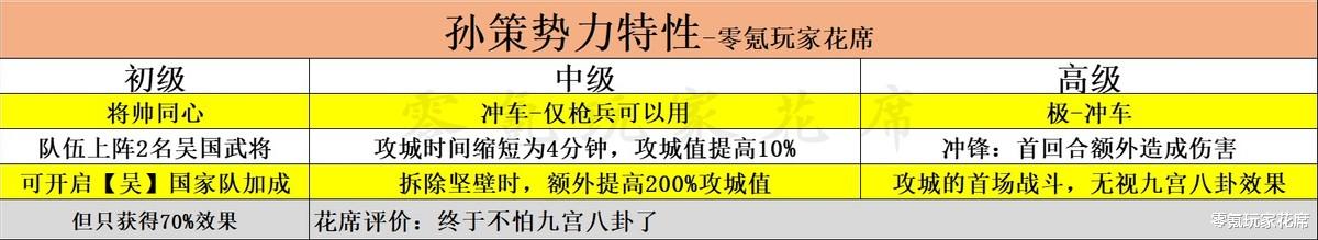 天龙3d|三国志战略版:官渡之战解读,武将带兵31500,可以无视九宫八卦