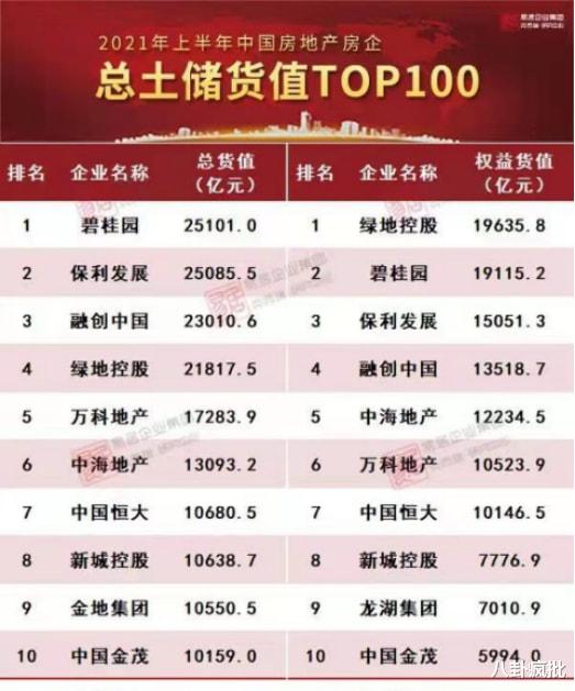 简约|大洗牌!地产十强重新排座次!