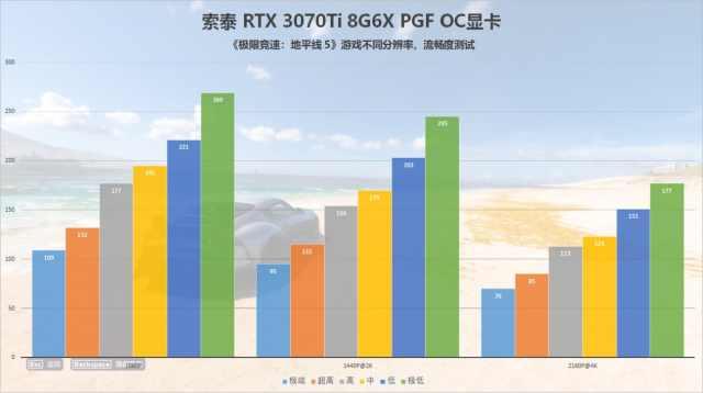 极限竞速|索泰RTX 3070 Ti PGF带你极速体验《地平线5》