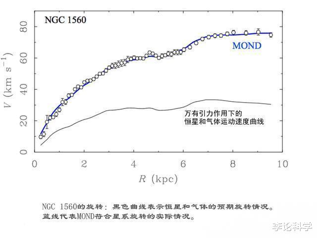 暗物质 宇宙24｜困扰人类100年的“暗物质”是个幻觉？是引力出了问题？