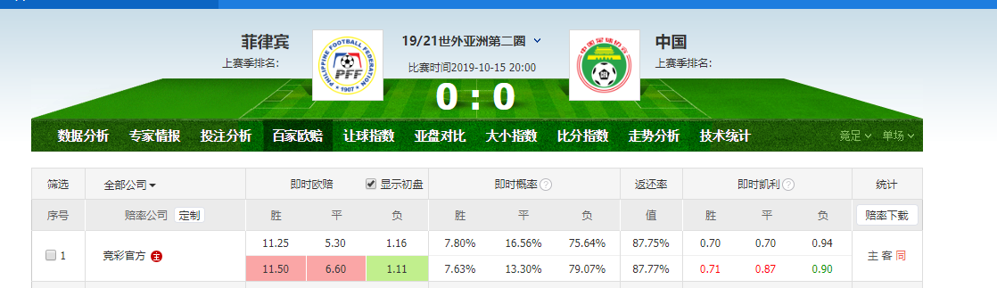 国足|恭喜国足小组第二进入12强 3比0拿下菲律宾 大家不用在算数学了