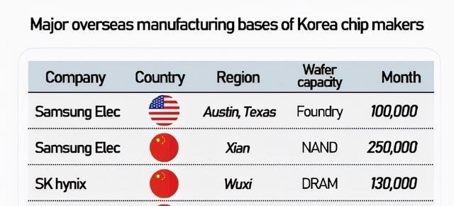 拼多多|没有侥幸？台积电上交数据后新的动作传来：该重视了！