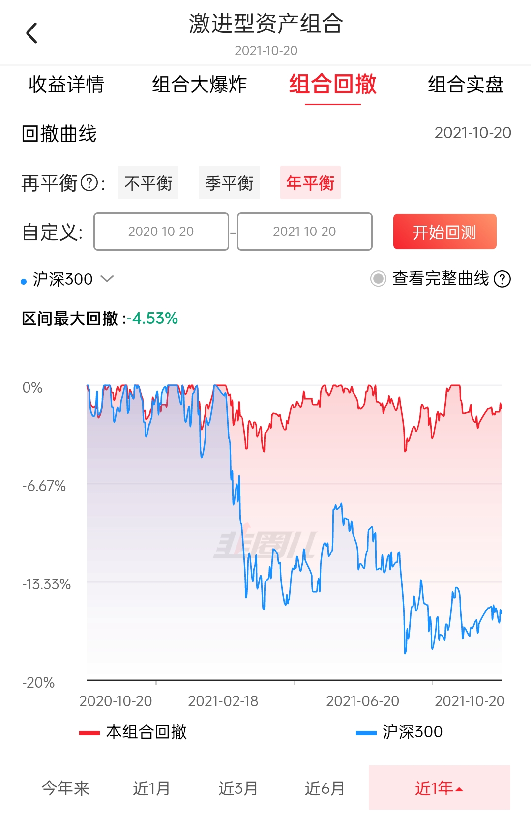 |其实，投资真的很简单！