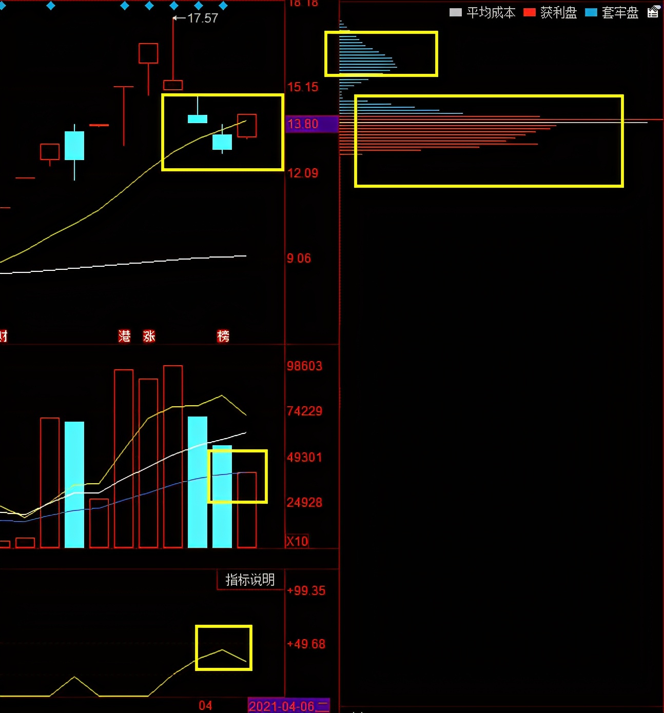 氢能源 厚普股份，新天绿能，凯美特气，豫能控股，谁是氢能源真妖股呢？