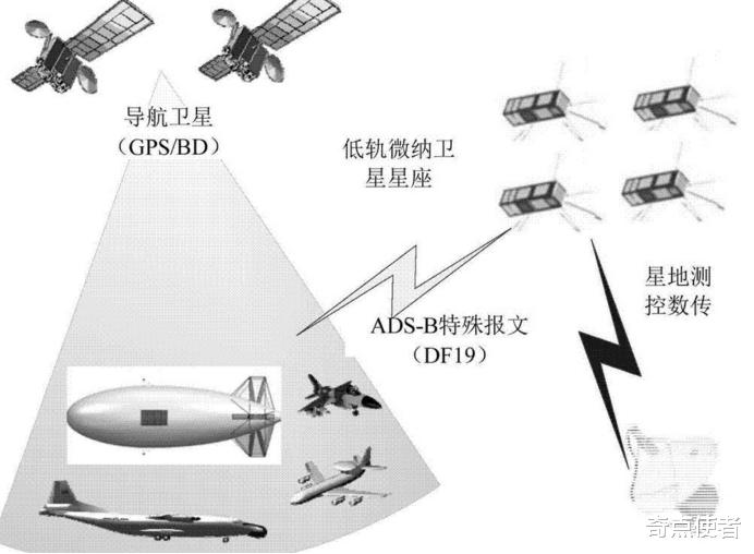 UFO 中国又一个高科技!星基空管技术试验完成,MH370的悲剧将不再发生