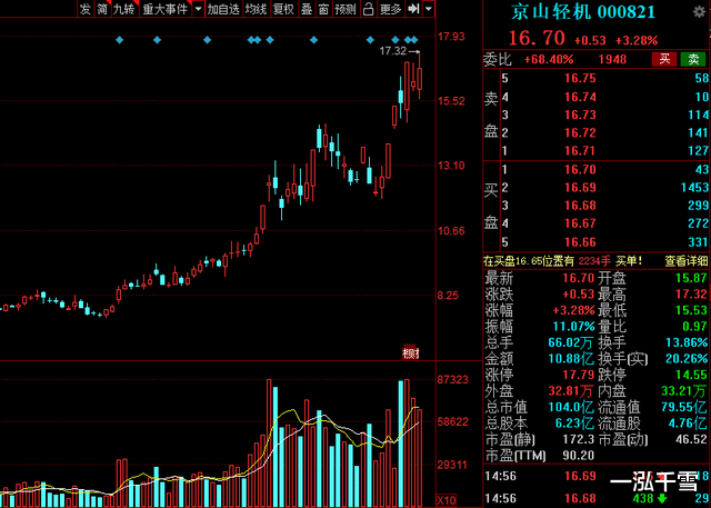 光伏产业|光伏概念行情火爆，HJT成最强分支，产业链核心个股全梳理