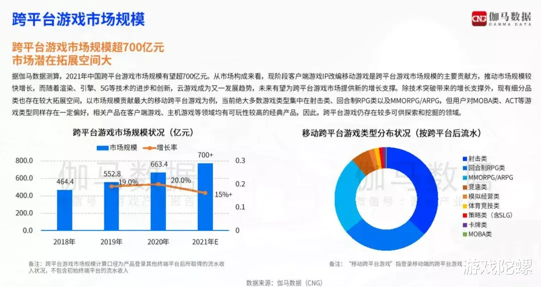 steam|Unity技术及案例复盘：游戏企业如何解决技术革新难题？