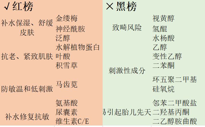 夏小可育儿|孕妈警惕!无视成分狂交智商税!教你深扒妊娠纹产品成分表!