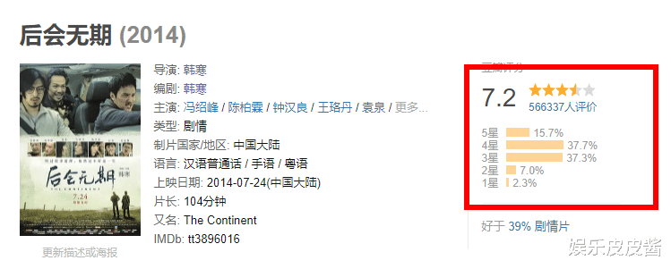 搜狐|爆款稳了！评分力压《长津湖》，单日票房第一，这次韩寒又赢了！