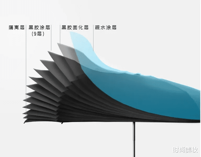 防晒|薇娅\懒人伞\一夜走红，40度出门不怕晒，网友：防晒霜可以扔了