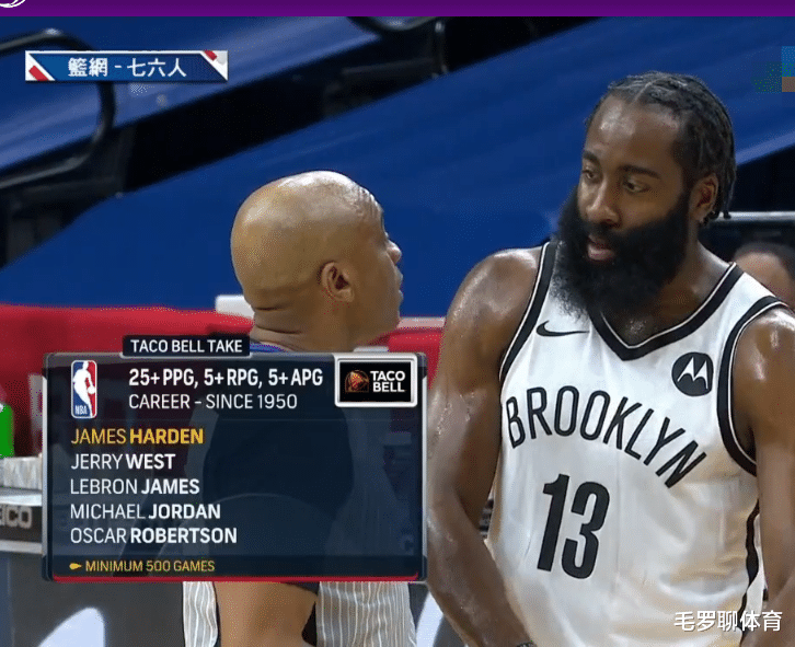 太陽隊|哈登半場13+5+7，終于體會單人力抗三巨頭感覺！對手三核39+20