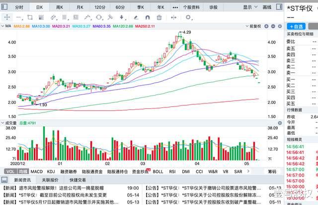 股价 本周跌幅最大的十只股票：最大跌幅40%