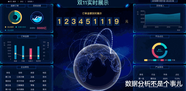 Linux|整理了10个行业的30份可视化大屏模板，可直接拿走套用