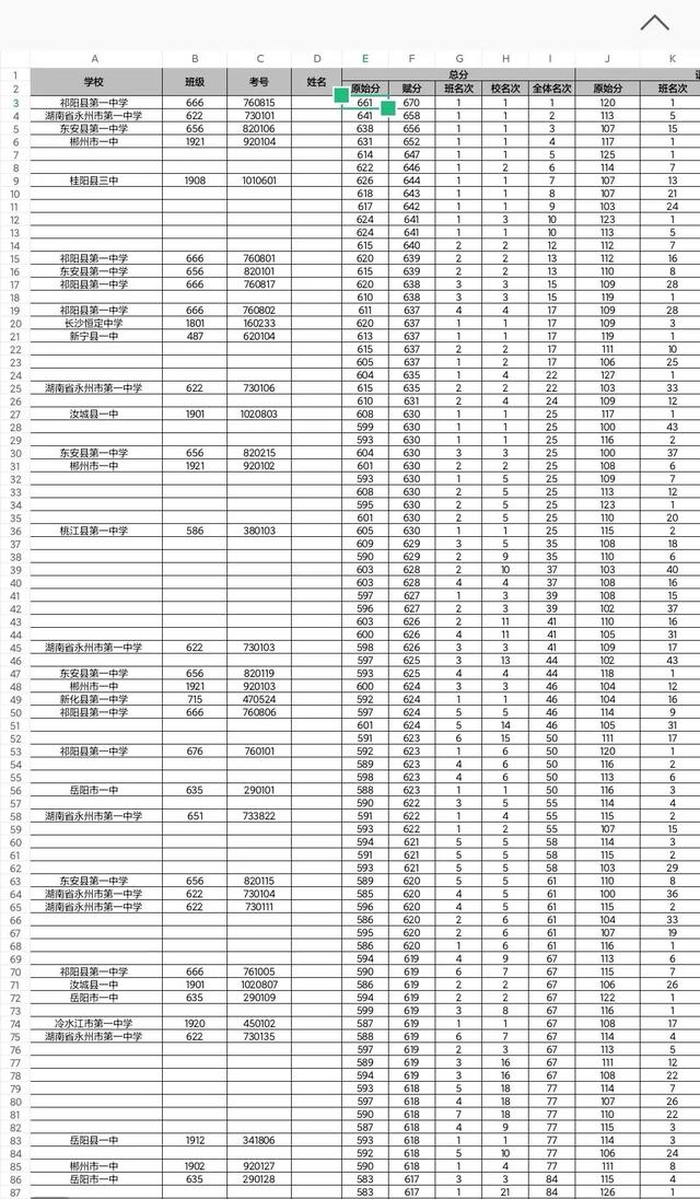 湖南|2022届T8联考湖南成绩出炉，数学最高分144分，平均分55分