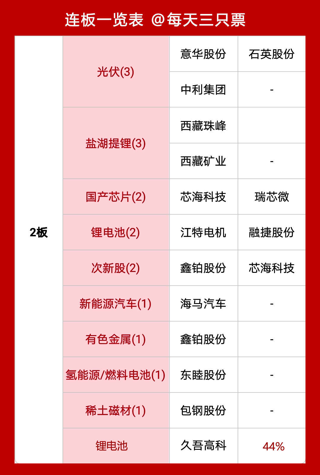 涨停|7.22：瑞丰光电涨停，南大光电涨停，下一只光电轮到谁？