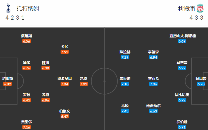 利物浦|外国网站推荐 英超预测 热刺VS利物浦(附扫盘)