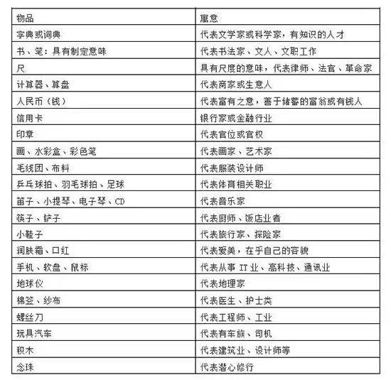 东林富谈育儿|宝宝抓周被爸爸强行塞书，宝宝秒扔掉，逗笑妈妈和网友