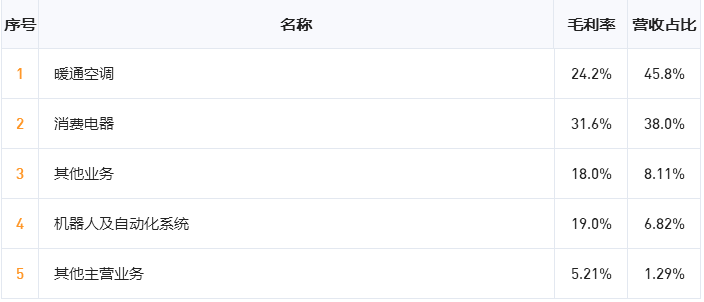 A股 A股最賺錢的公司，你持有了嗎？