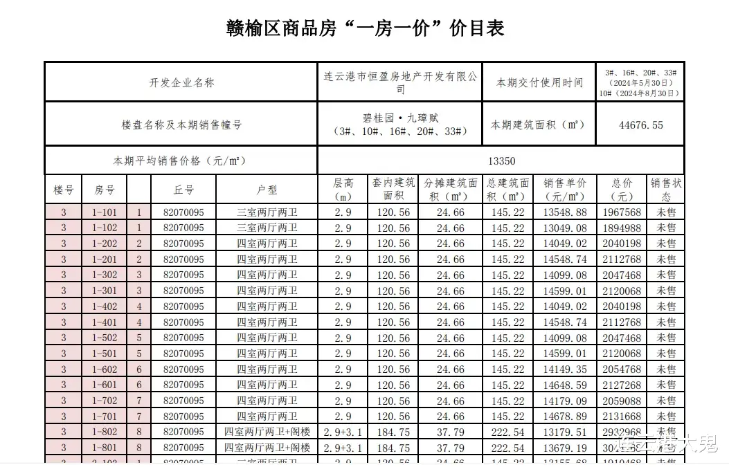连云港|连云港赣榆多个楼盘同一天价格备案，九璋赋加推、西苑华庭跟进！