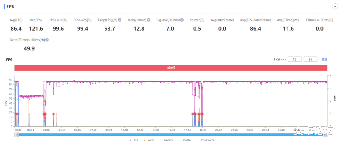 液晶显示器|最稳的骁龙778G,竟然只要1499起?