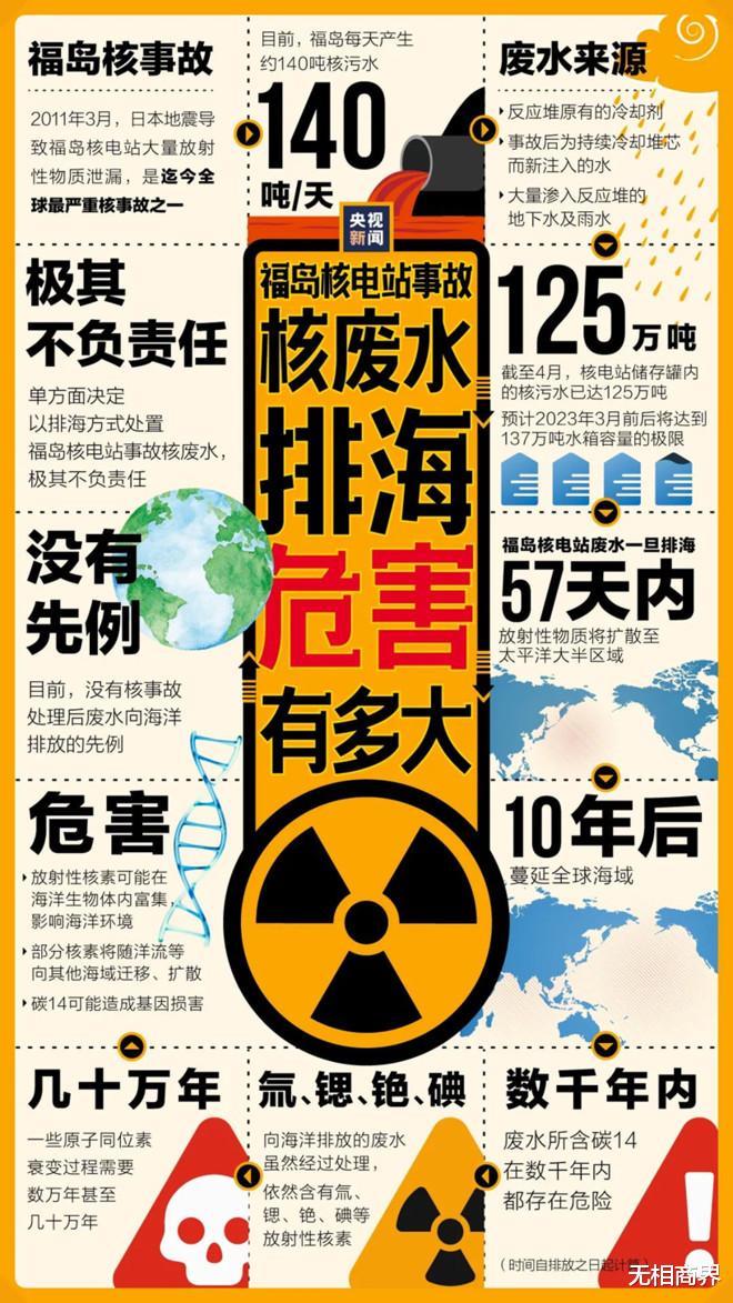 惡果已顯！福島黑鲉魚核輻射超標，日本的謊言被戳破瞭-圖10