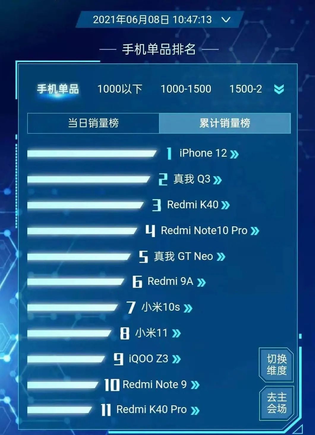 耳機|為什么蘋果的產品賣得貴，銷量還特別好？