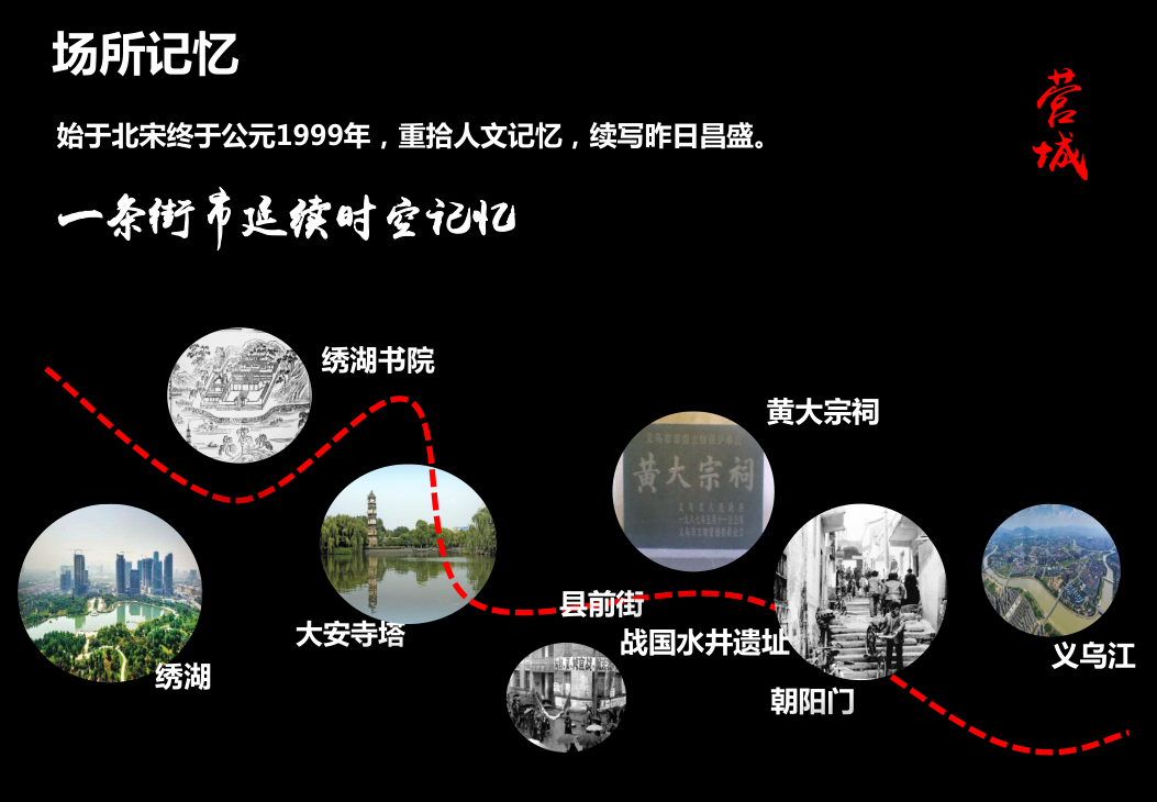 |豪宅属性，两种强排，三大原理，大花园大间距大面宽、中正轴线感