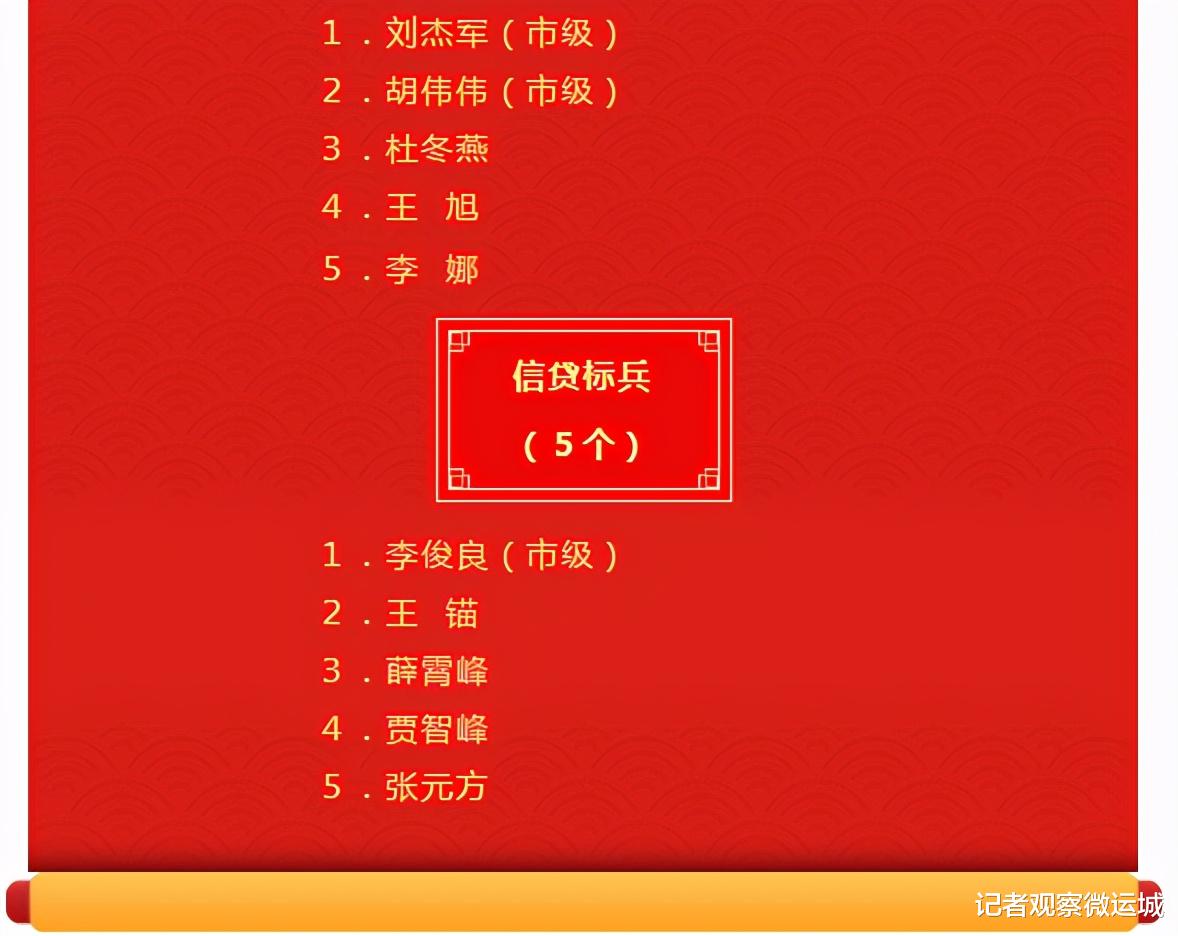 记者观察微运城 万荣农商银行召开2021年“首季开门红”总结表彰暨“建党百年献礼”推进会